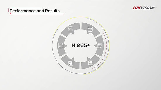 H.265+ Compression Technology